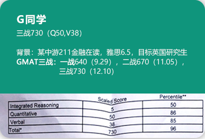 高分案例