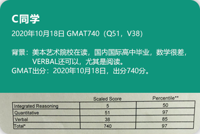 高分案例